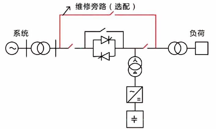 HYD-DVR3.jpg